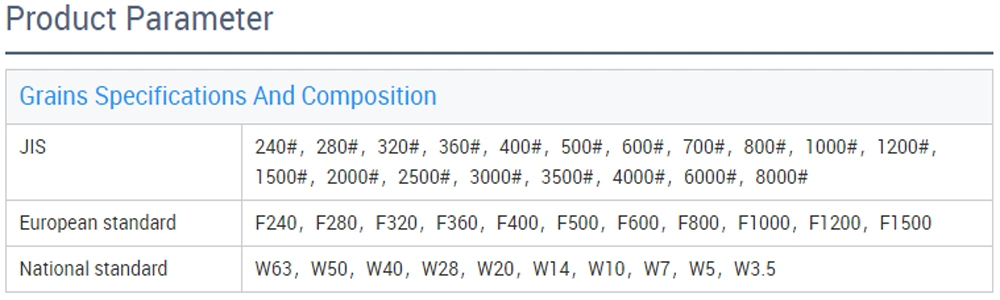 High Quality Brown Fused Alumina Corundum Aluminum Oxide for Sandblasting with High Quality